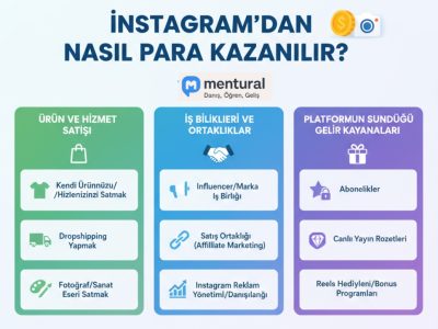 Instagram'dan Nasıl Para Kazanılır
