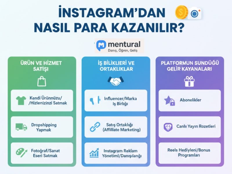 Instagram'dan Nasıl Para Kazanılır